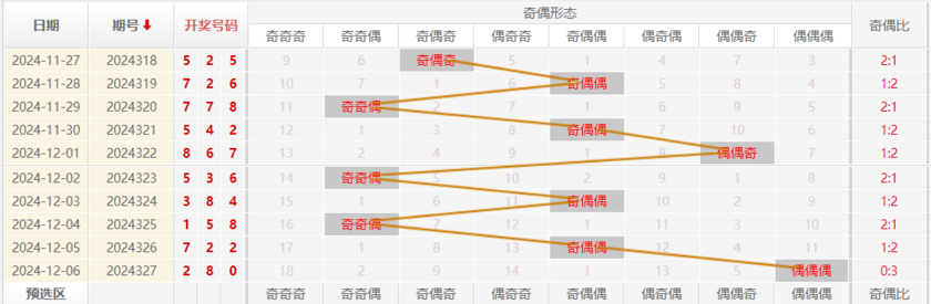 福彩3D分析走势图