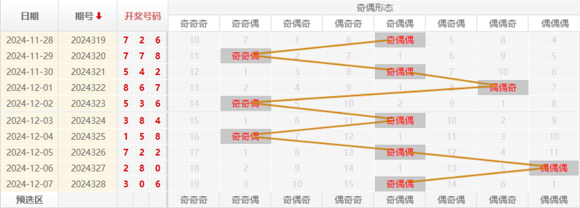 福彩3D分析走势图