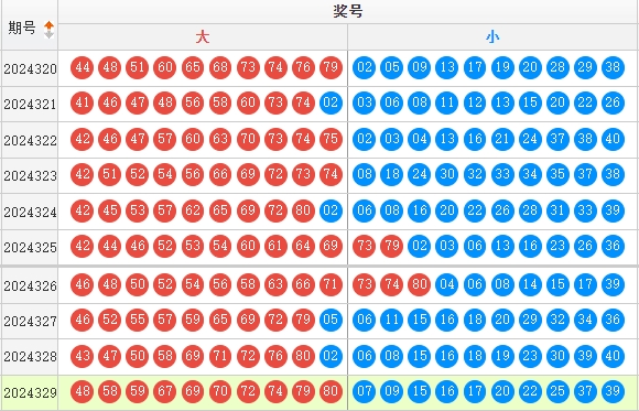 快乐8分析走势图