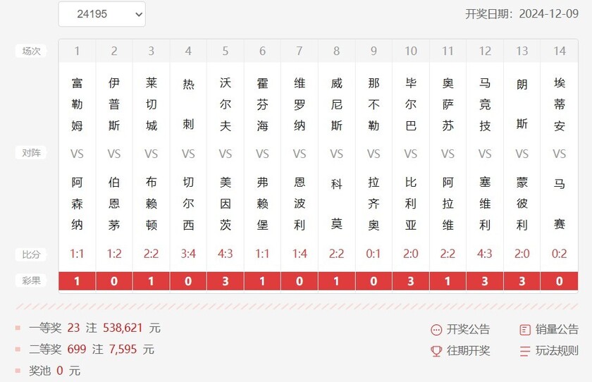 胜负彩第24195期开奖