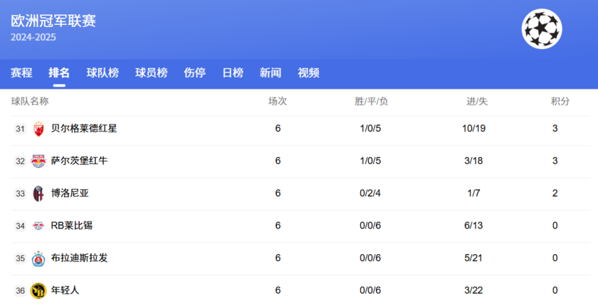 31-36名
