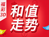 第2024332期福彩3D推荐：奇偶大小质合 - 和值走势